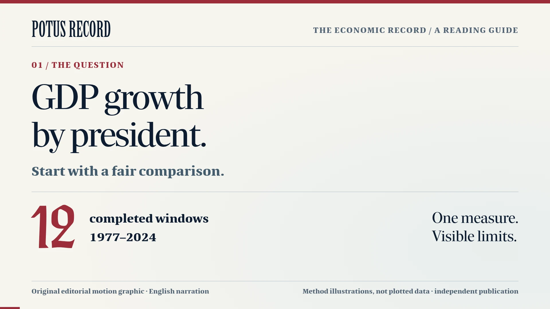 Title card for the POTUS RECORD guide to comparing GDP growth by president